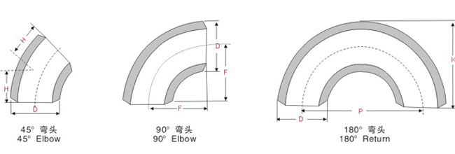 絲扣彎頭，內(nèi)螺紋彎頭，內(nèi)絲彎頭